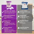 Washing Machine Cleaner Descaler Tablets for PET Owners – 24 Pack | Deep Cleaning HE Washer Deodorizer & Eco-Friendly Descaler for Front & Top Load Machines