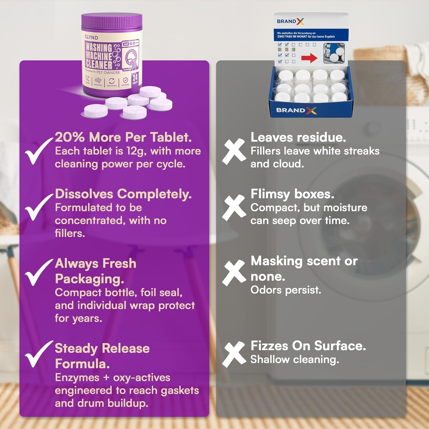 Washing Machine Cleaner Descaler Tablets for PET Owners – 24 Pack | Deep Cleaning HE Washer Deodorizer & Eco-Friendly Descaler for Front & Top Load Machines